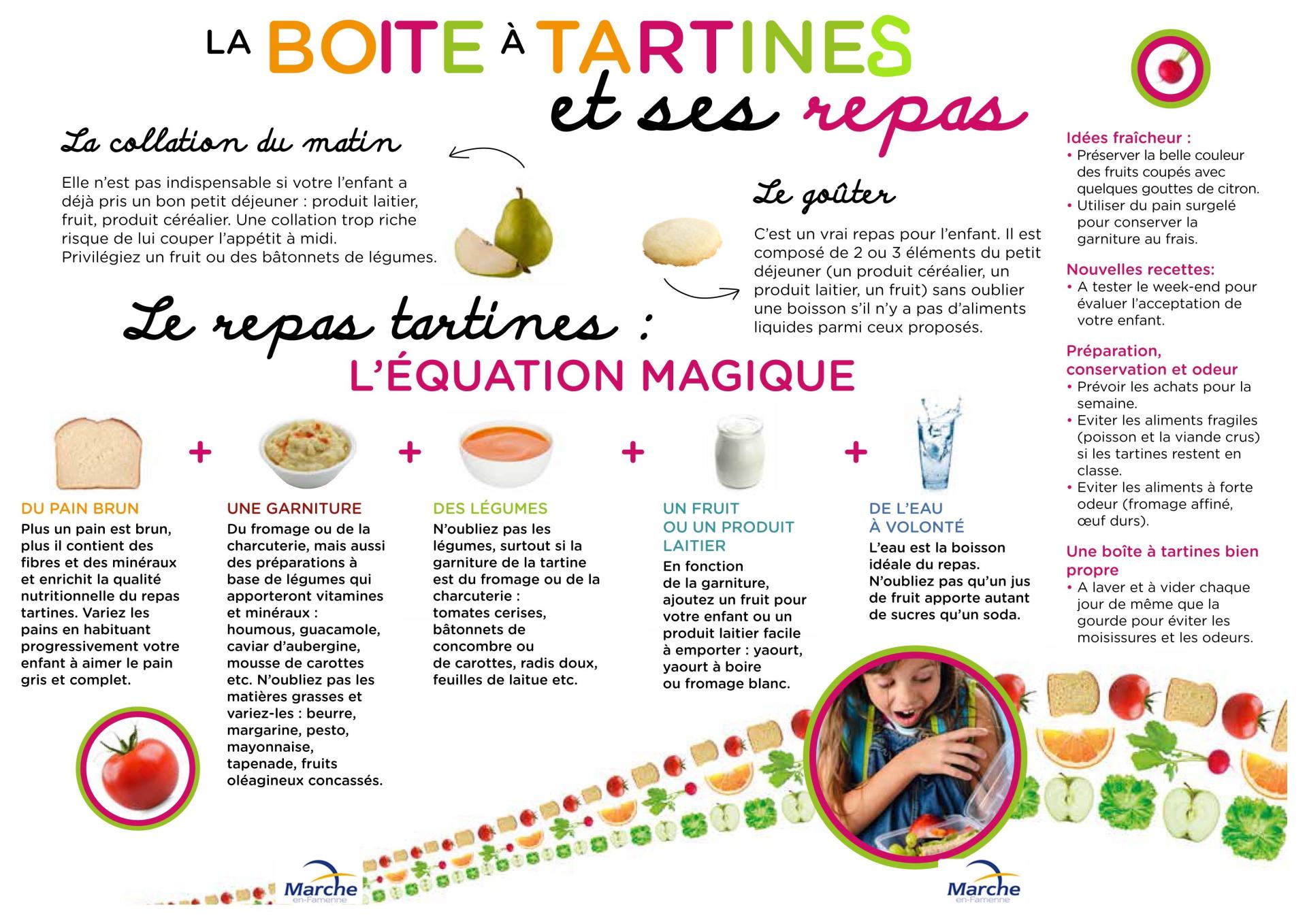 Boite à tartine et ses repas